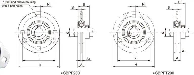 Diagram of SBPF200 & SAPF Stamped Steel 3-Bolt Flange Bearing Units