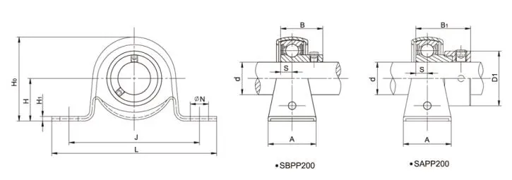 Diagram of SBPP200 & SAPP200 Stamped Steel Pillow Block Bearing Units