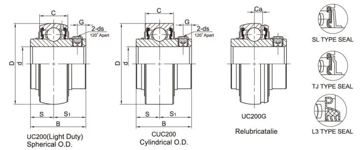 Diagram of Chrome Steel Bearing Insert With Setscrew Locking UC2 UC2...L3 CUC2