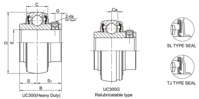 Diagram of Chrome Steel Bearing Insert With Setscrew Locking UC3