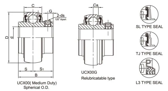 Diagram of Chrome Steel Bearing Insert With Setscrew Locking UCX UCX...L3