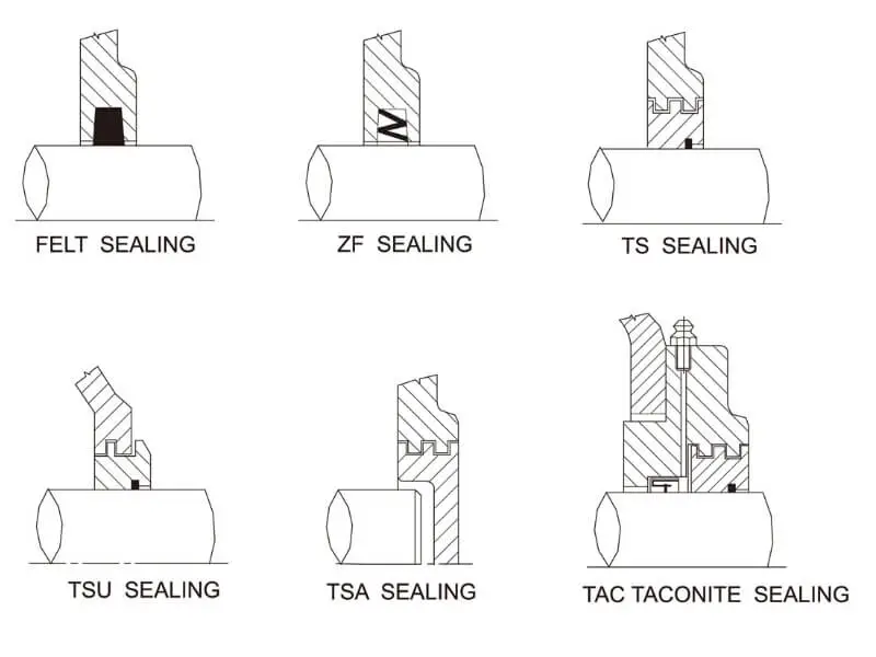 Sealing Options of Plummer Blocks Accessories