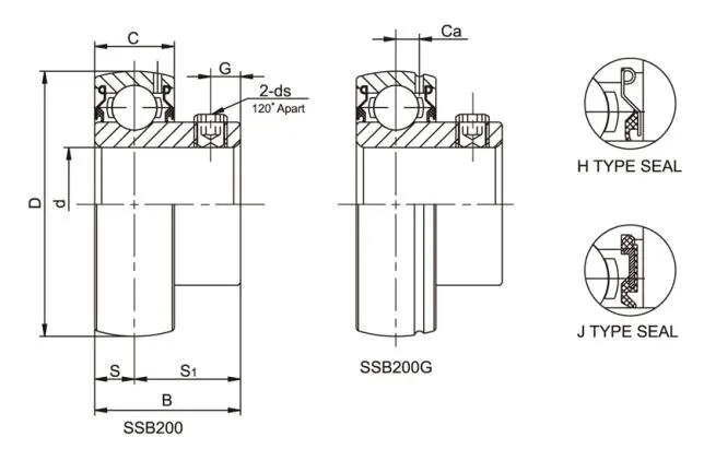 Diagram of Stainless Steel Bearing Inserts With Setscrew Locking SSB2