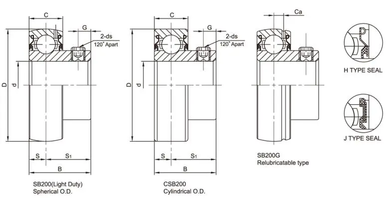 Diagram of Chrome Steel Bearing Insert With Setscrew Locking SB2 CSB2