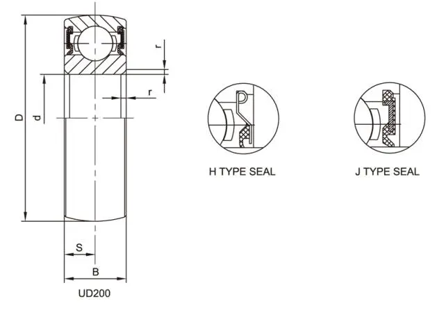 Diagram of Chrome Steel Bearing Insert UD2