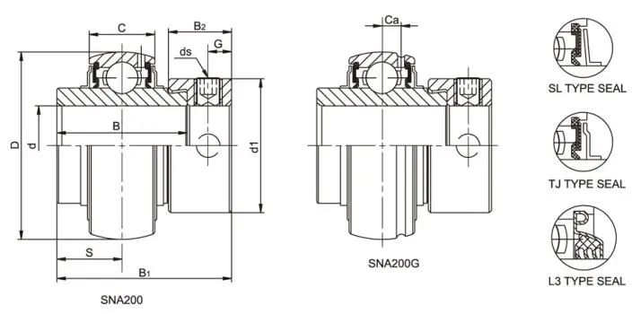 Diagram of Stainless Steel Bearing Inserts With Eccentric Locking SNA2 SNA2...L3