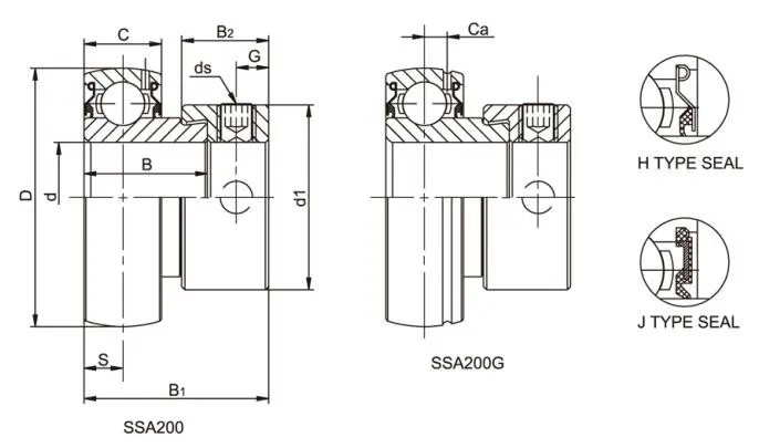 Diagram of Stainless Steel Bearing Inserts With Eccentric Locking SSA