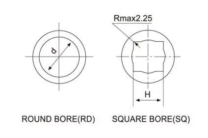 Diagram of Disk Harrow Units