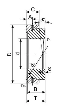 Diagram of Maintenance Required Plain Bearings GACZ..S