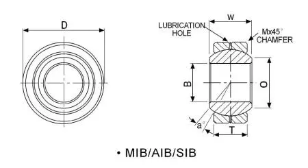 Diagram of Maintenance Required Plain Bearings MIB AIB SIB