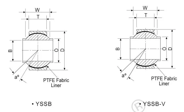 Diagram of Maintenance Free Plain Bearings YSSB YSSB-V