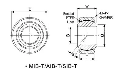 Diagram of Maintenance Free Plain Bearings MIB-T AIB-T SIB-T