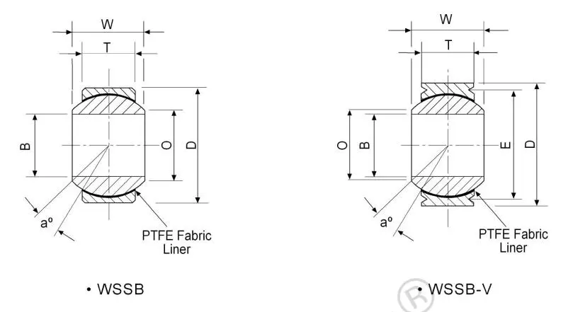 Diagram of Maintenance Free Plain Bearings WSSB WSSB-V