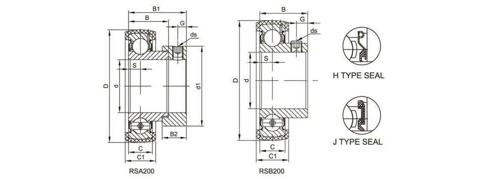 Diagram of RSA2 & RSB2 Rubber Mounted Cartridge Bearing Inserts