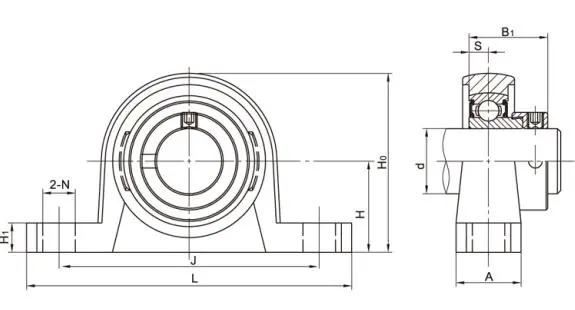 Stainless Steel Bearing Units SSUP00