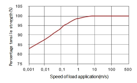 Effect_of_the_speed_of_load_application.png