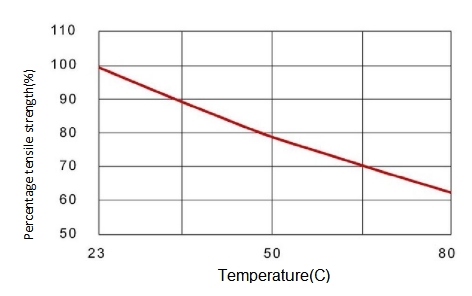 Effect_of_the_temperature_on_the_maximum_tensile_strength.png