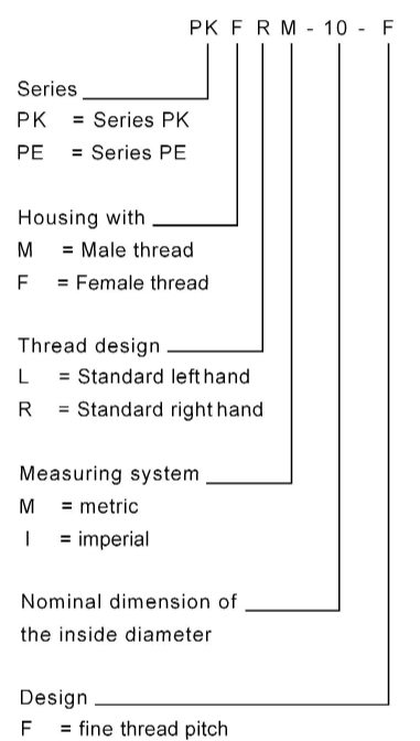 structure-for-part-numbers-for-ldk-rod-end-bearing.png