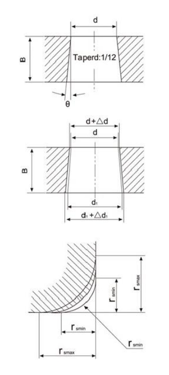 tapered--bore-inner--rings--tolerances.png