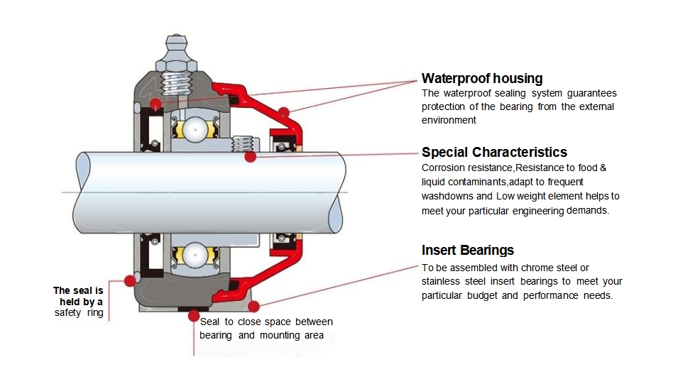 Water Proof Plastic Bearing Housing