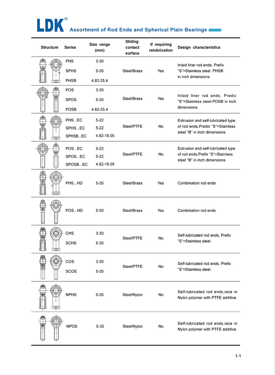 1-1-assortment-of-rod-end-bearings.jpg