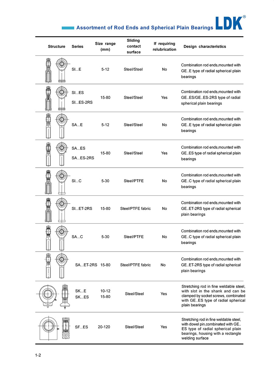 1-2-assortment-of-rod-end-bearings.jpg