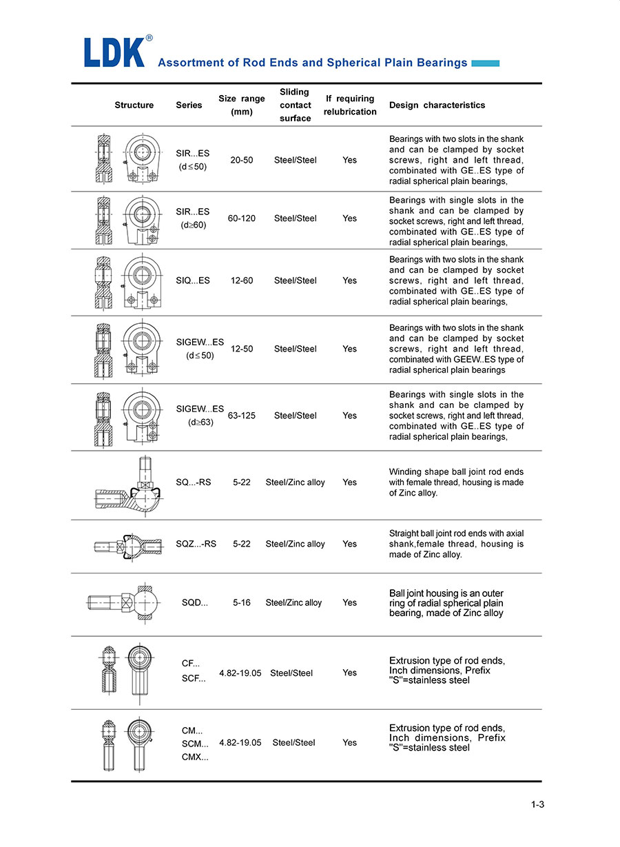 1-3-assortment-of-rod-end-bearings.jpg