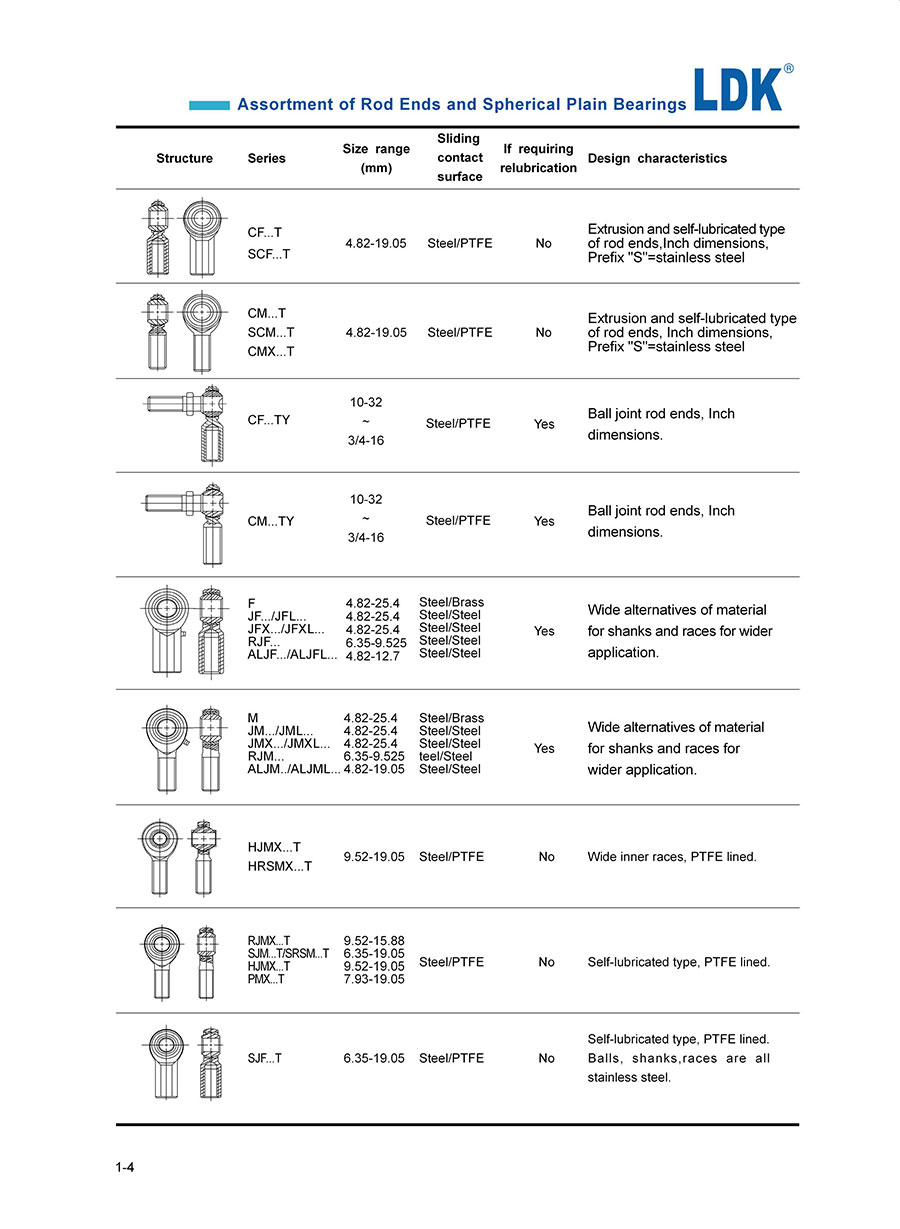 1-4-assortment-of-rod-end-bearings.jpg