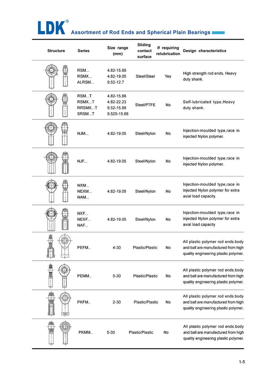 1-5-assortment-of-rod-end-bearings.jpg