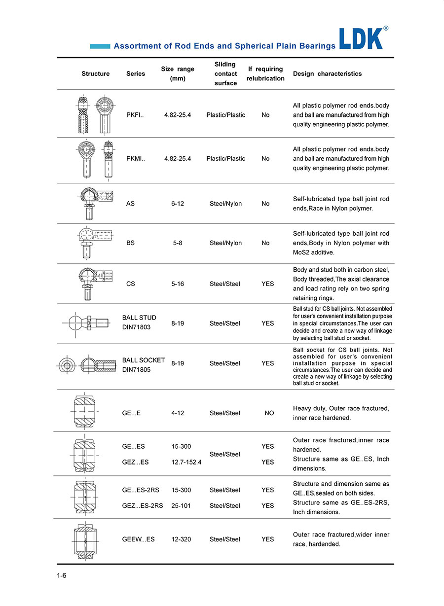 1-6-assortment-of-rod-end-bearings.jpg