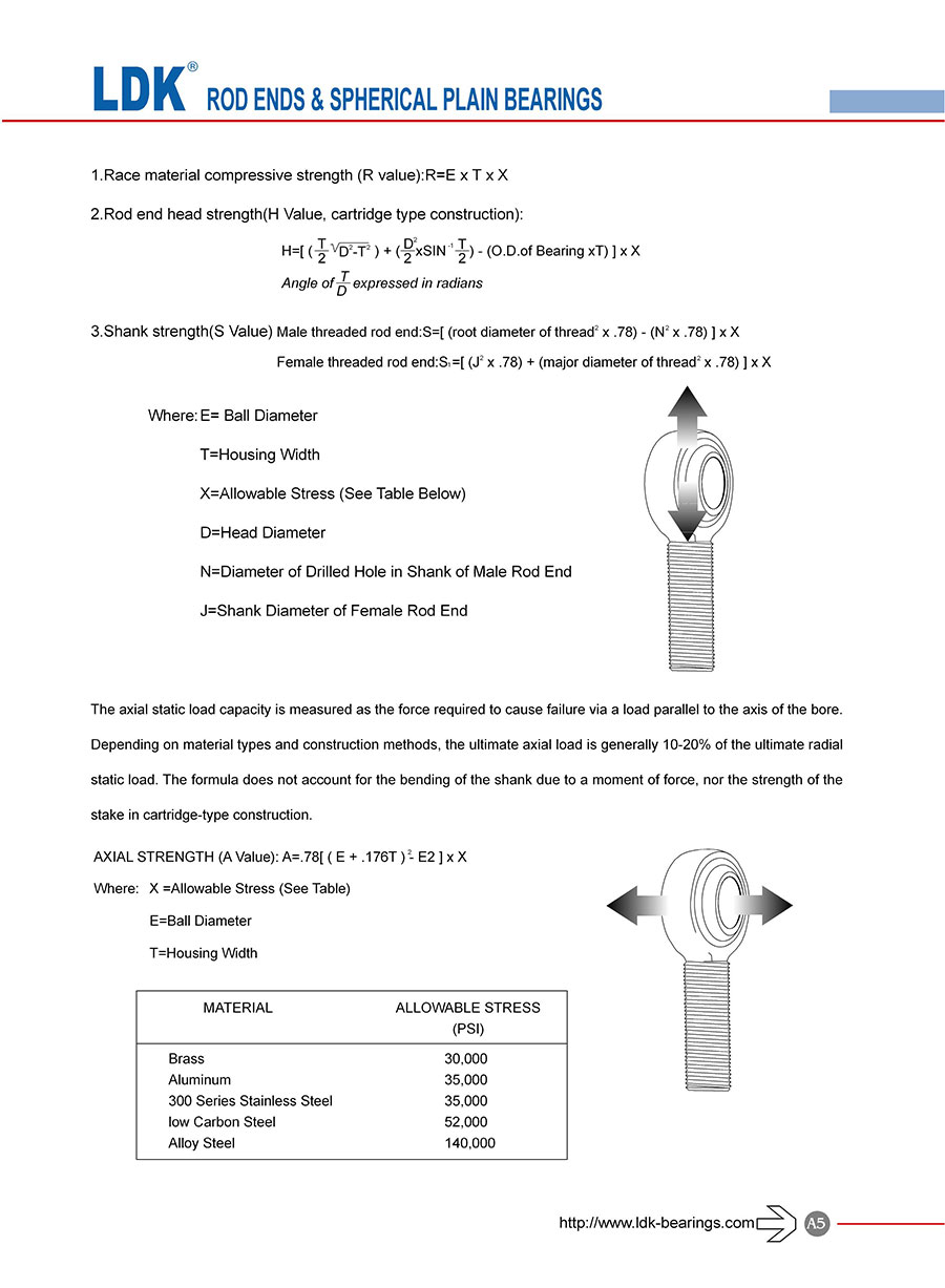 a05-engineering-data-load-rating.jpg