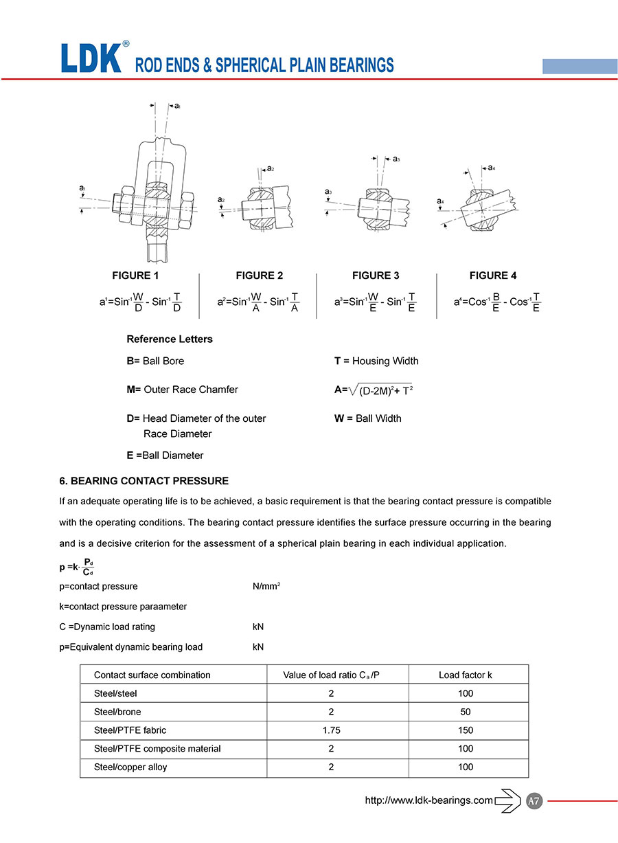 a07-engineering-data-angel-of-misalignment.jpg