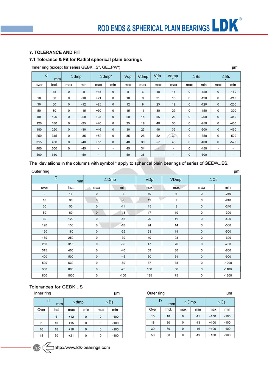 a08-engineering-data-tolerance-and-fit.jpg