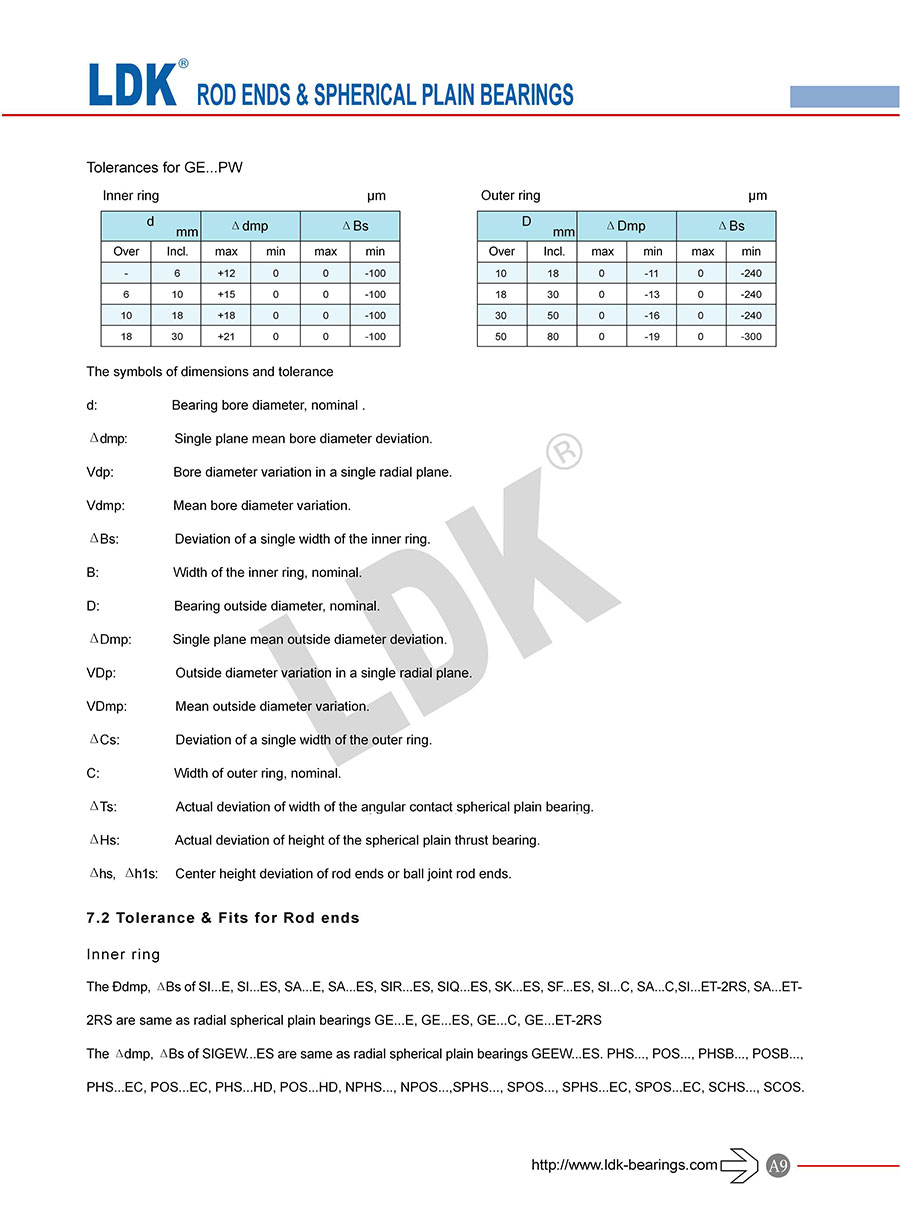 a09-engineering-data-tolerance-and-fit.jpg