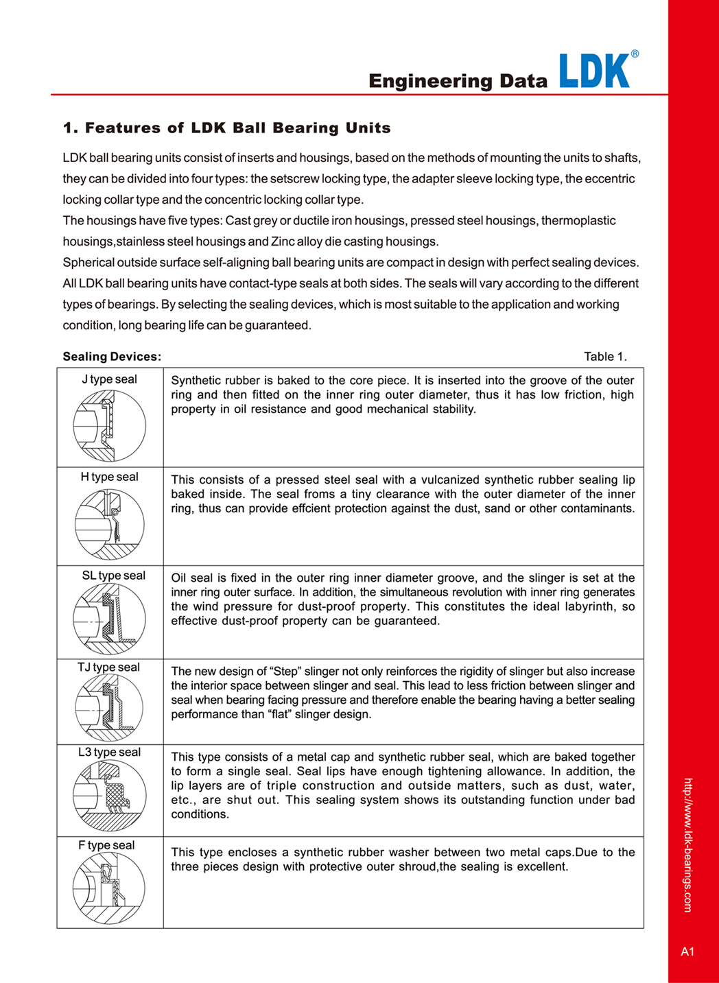 a1-engineering-data-features-of-ldk-ball-bearing-unit.jpg