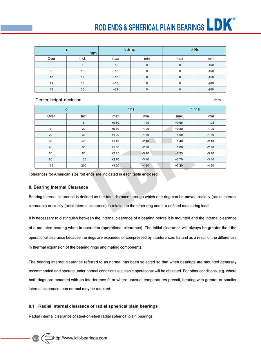 a10-engineering-data-bearing-internal-clearance.jpg