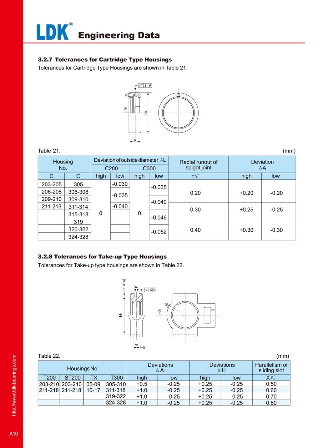 a10engineering-data-tolerance-on-spherical-inside-diameter-of-housing.jpg