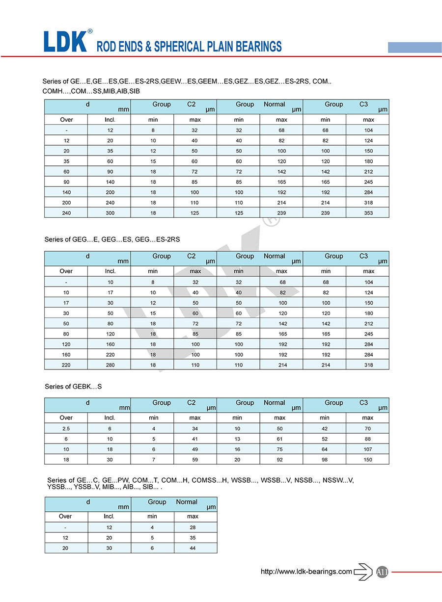 a11-engineering-data-bearing-internal-clearance.jpg