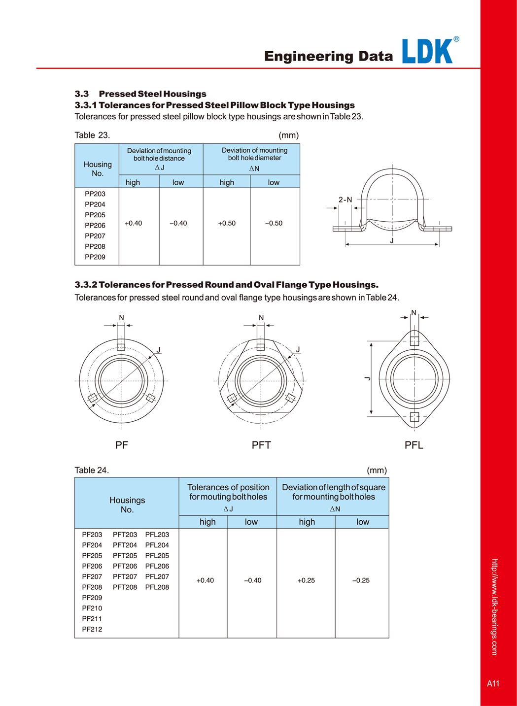 a11engineering-data-pressed-steel-housing.jpg