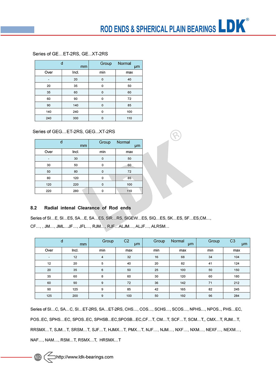 a12-engineering-data-bearing-internal-clearance.jpg