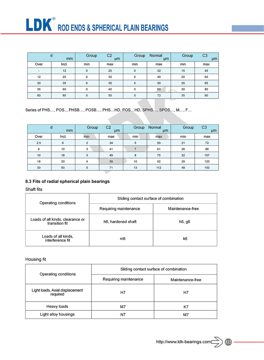 a13-engineering-data-bearing-internal-clearance.jpg