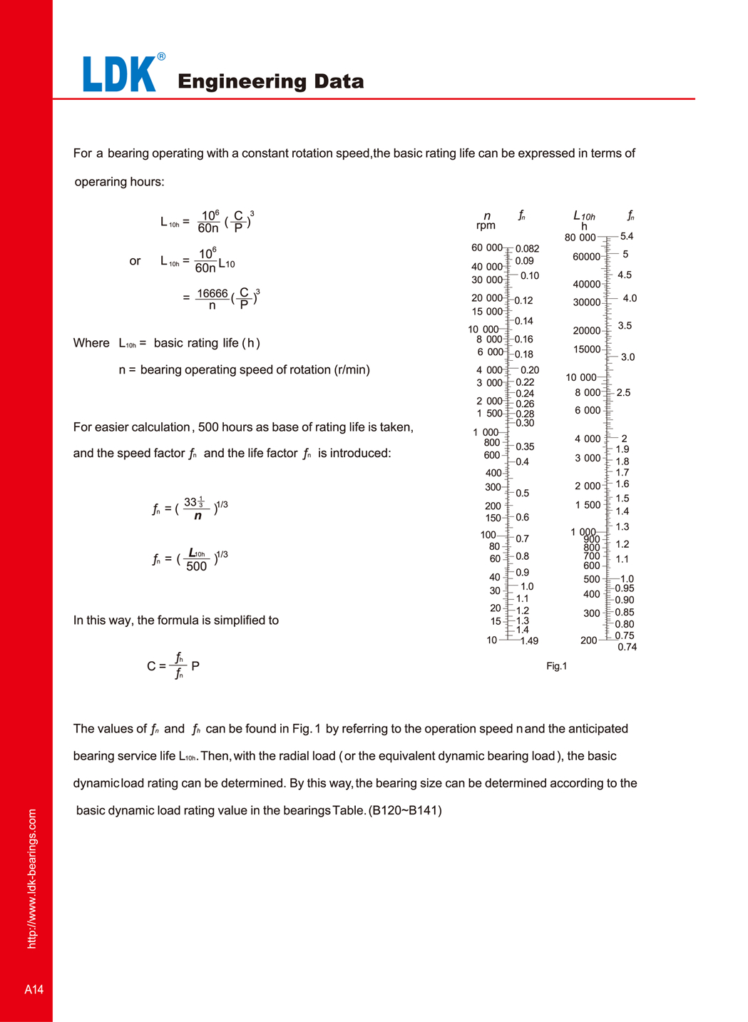 a14--engineering-data-selection-of-ball-bearing.jpg