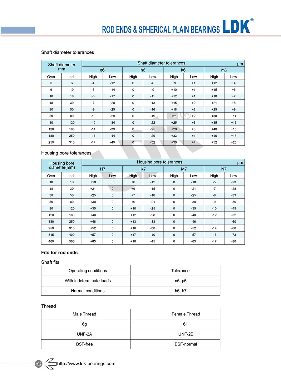 a14-engineering-data-bearing-internal-clearance.jpg