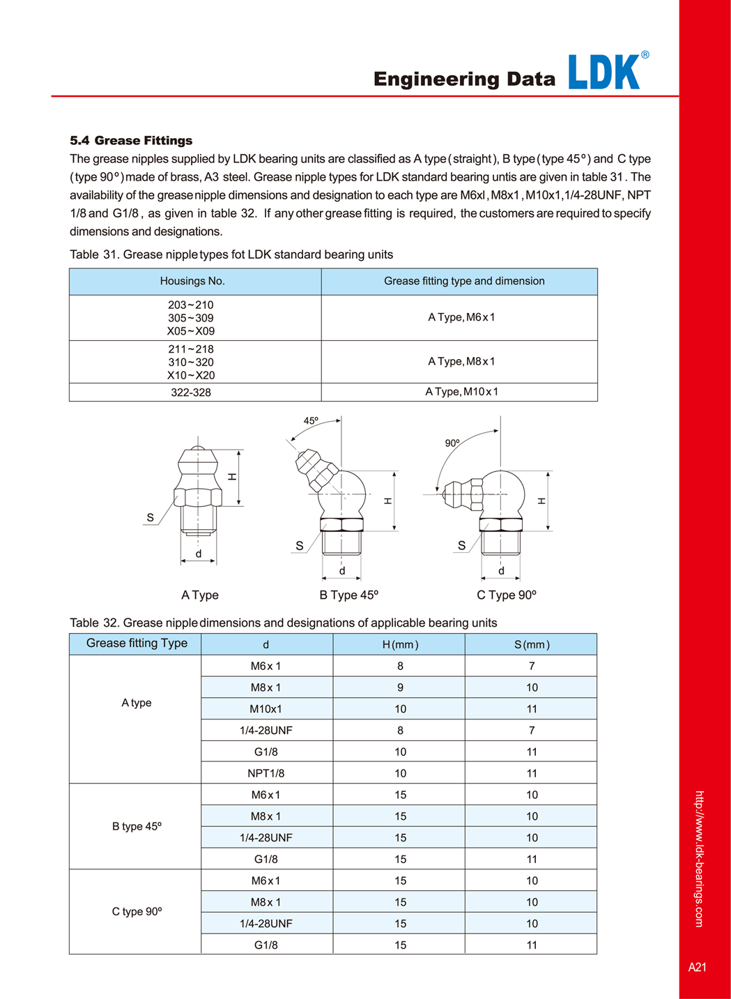 a21-engineering-data-grease-fitting.jpg