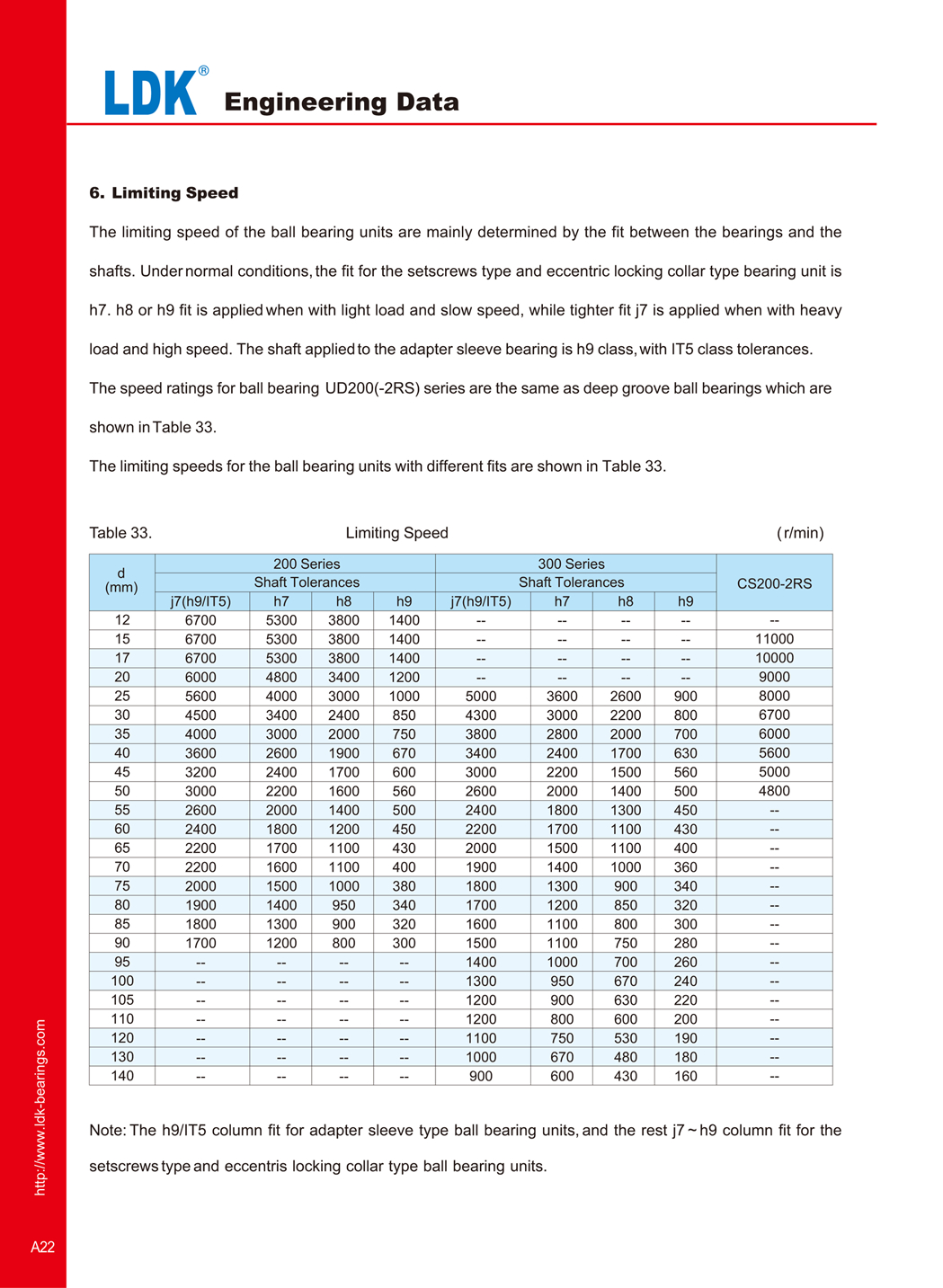 a22-engineering-data-limiting-speed.jpg