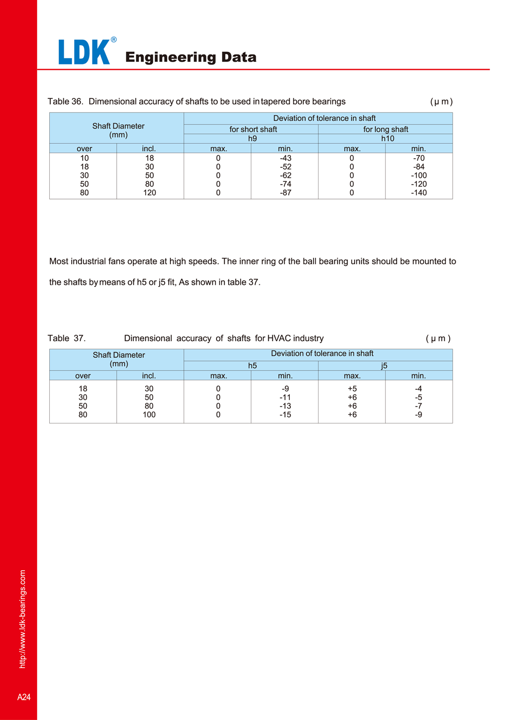 a24-engineering-data-shaft-disign.jpg