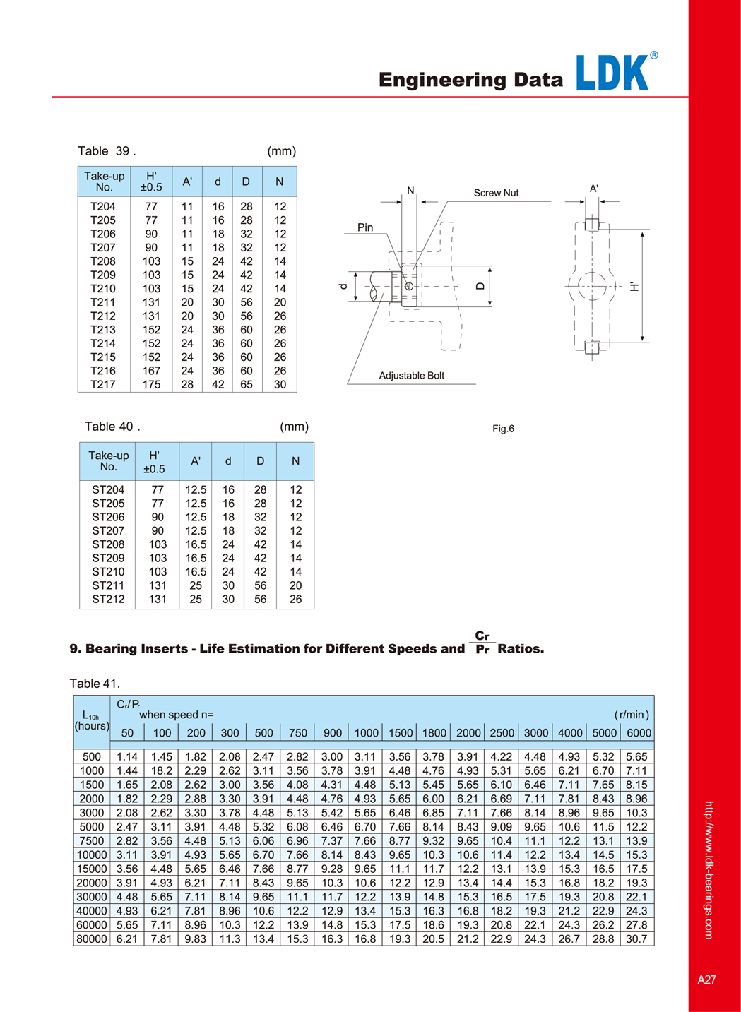 a27-engineering-data-mounting-of-bearings-on-shafts.jpg