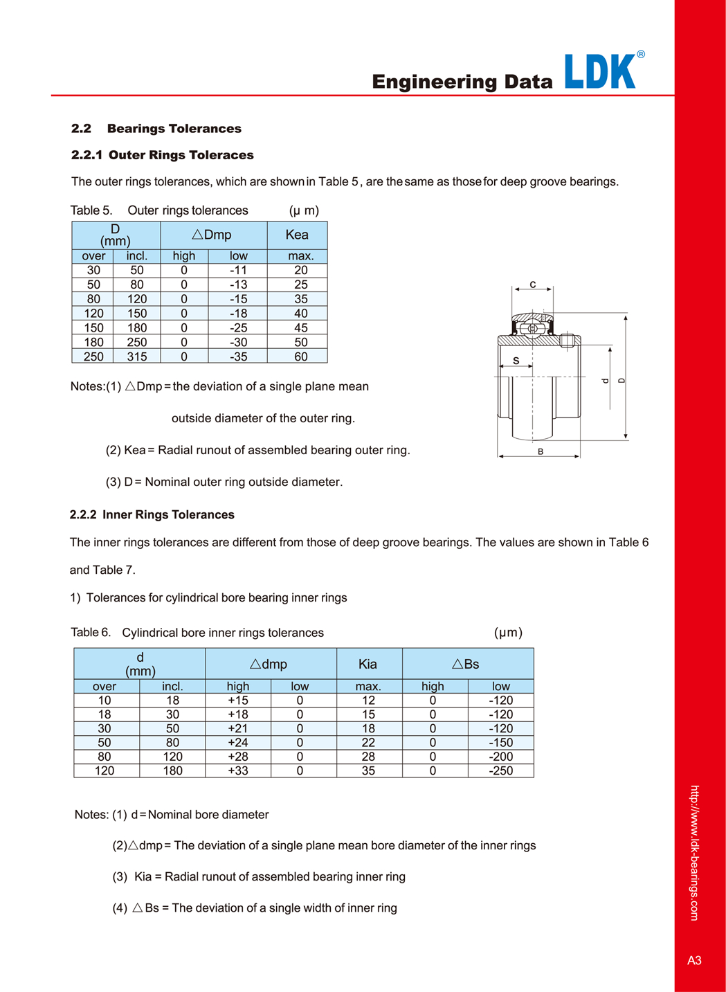 a3-engineering-data-bearings-tolerance.jpg