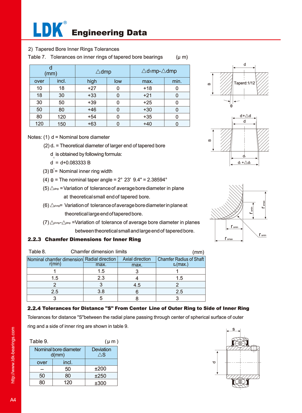 a4-engineering-data-bearings-tolerance.jpg