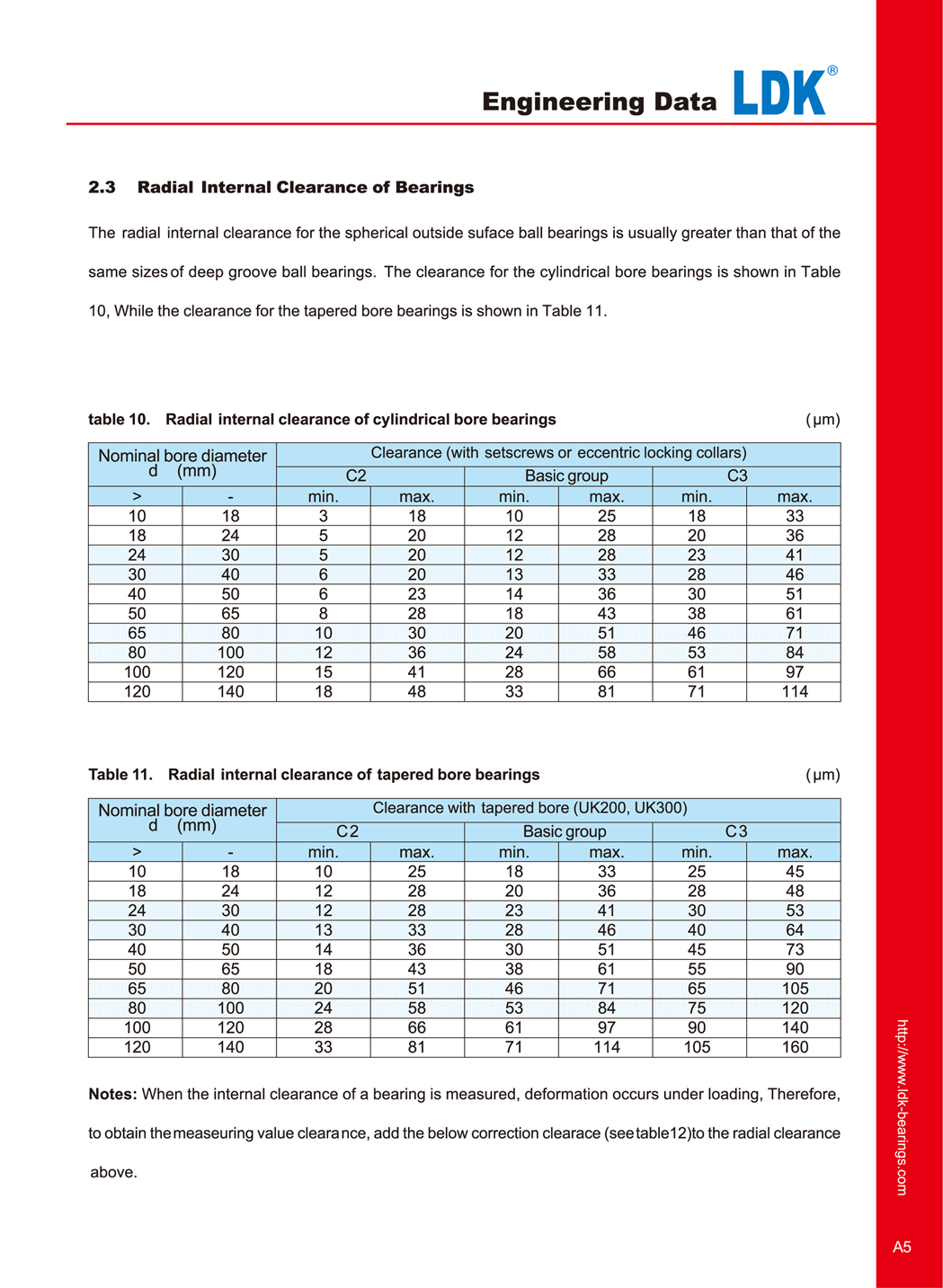 a5-engineering-data-radial-internal-clearance-of-bearings.jpg